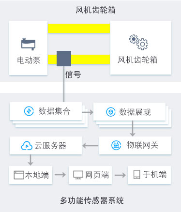 風電智慧油液監(jiān)測系統(tǒng)