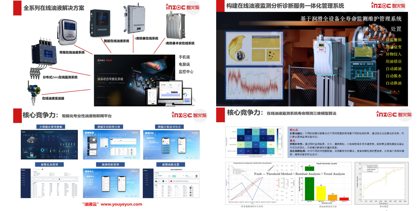 油液的顆粒度檢測及注意事項：設備健康管理的關鍵一步 圖5